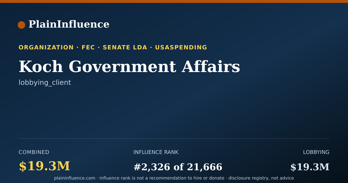 Shareable card for Koch Government Affairs