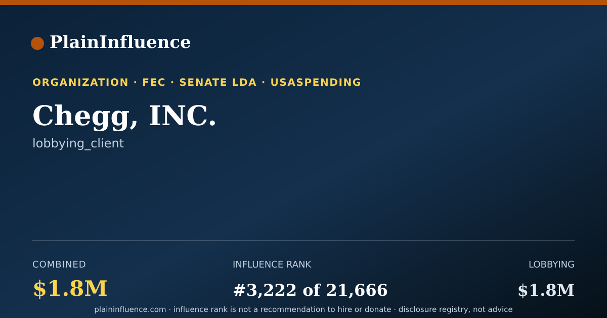 Shareable card for Chegg, INC.