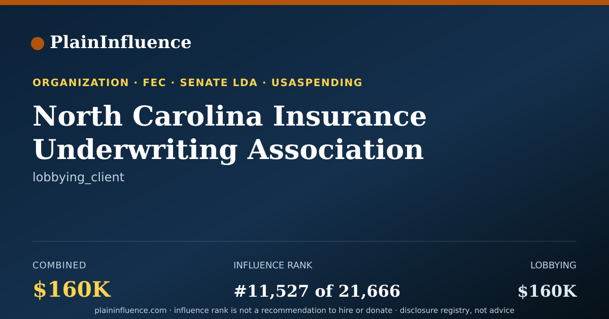 Shareable card for North Carolina Insurance Underwriting Association