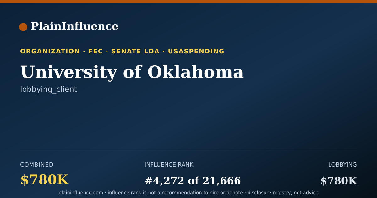 Shareable card for University of Oklahoma