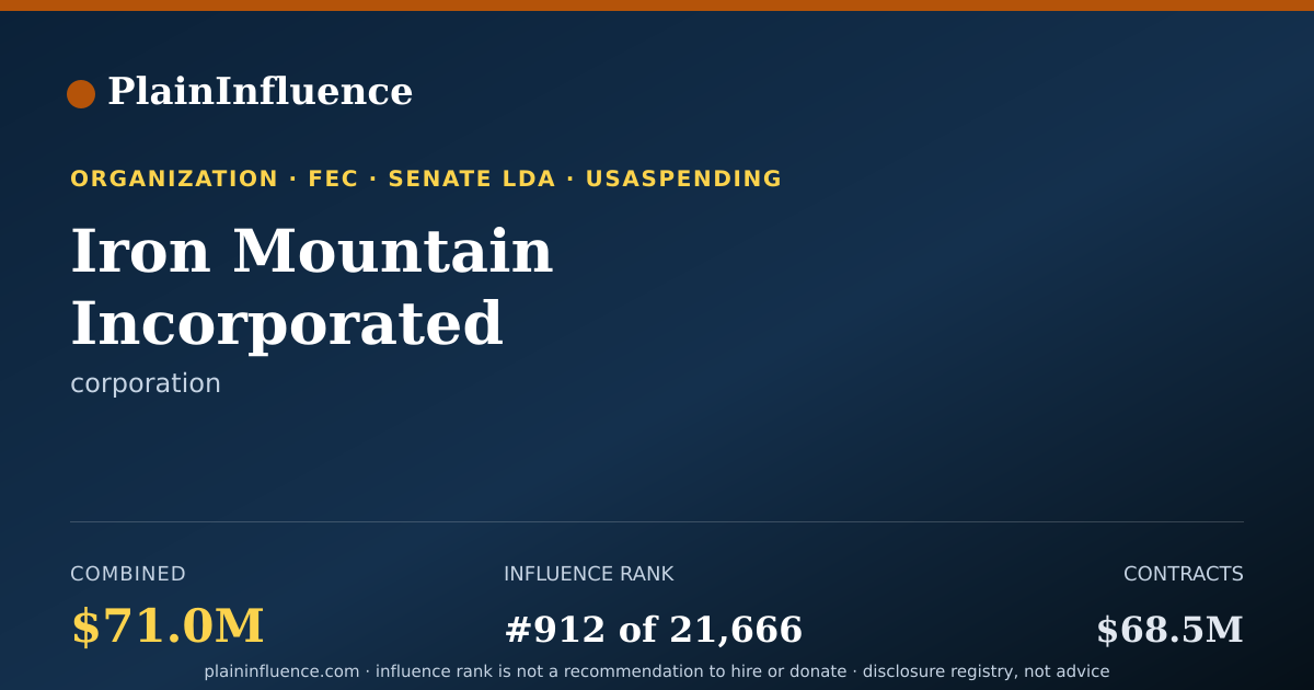Shareable card for Iron Mountain Incorporated