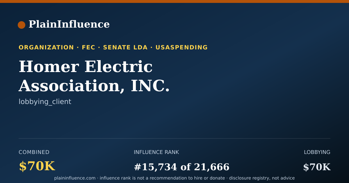 Shareable card for Homer Electric Association, INC.