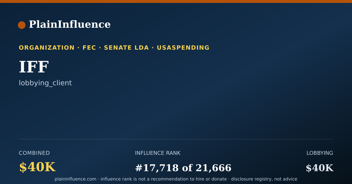 Shareable card for IFF