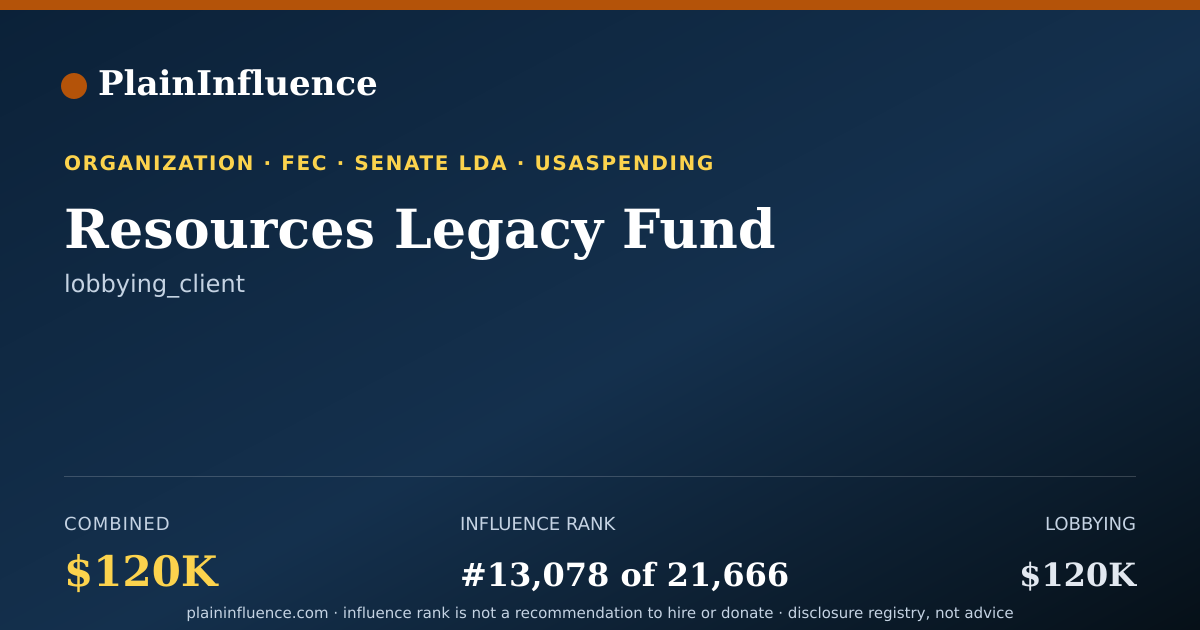 Shareable card for Resources Legacy Fund