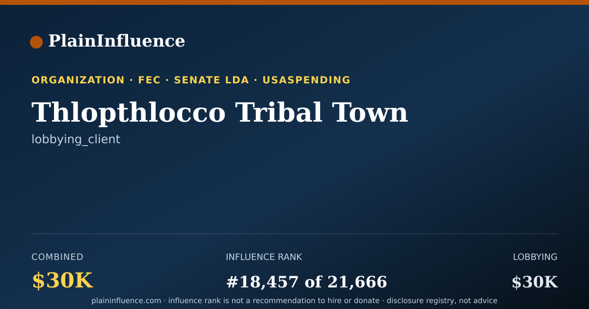 Shareable card for Thlopthlocco Tribal Town