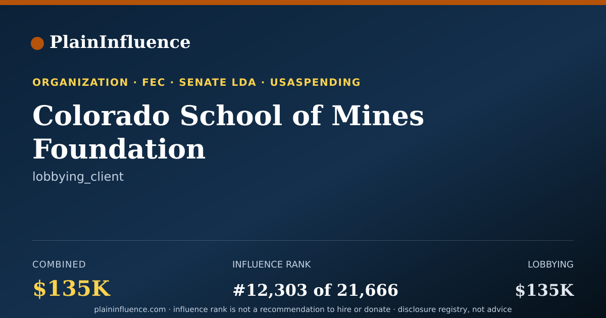 Shareable card for Colorado School of Mines Foundation