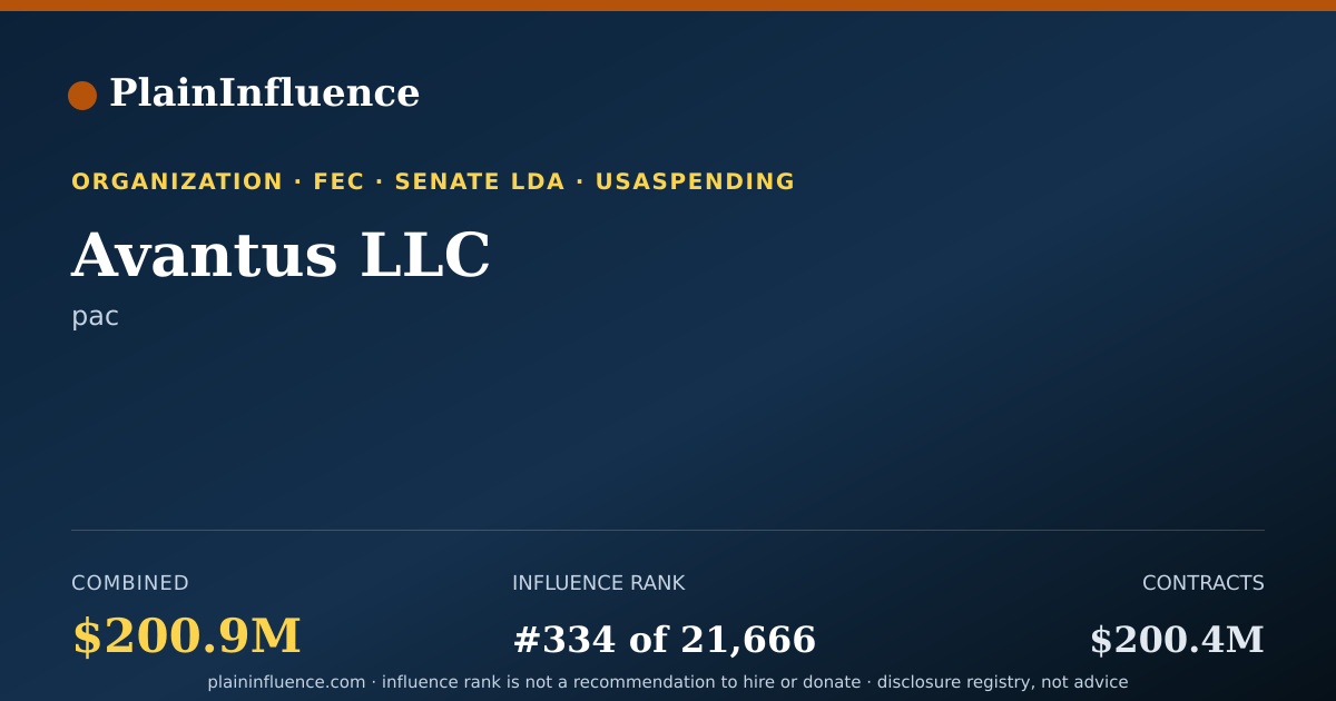 Shareable card for Avantus LLC