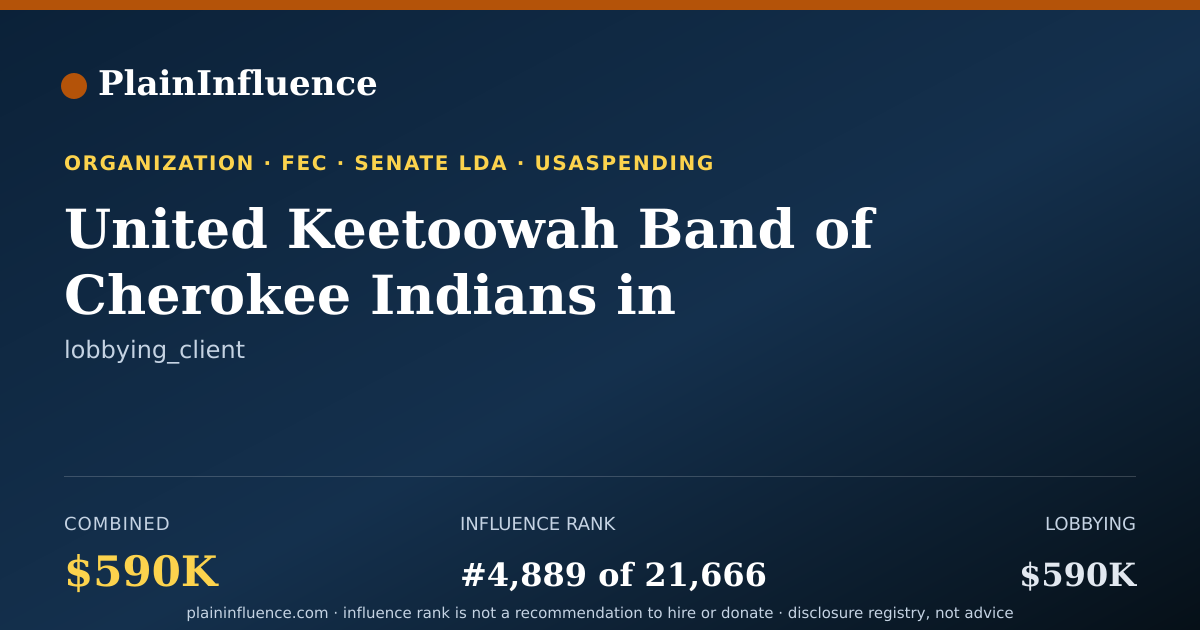 Shareable card for United Keetoowah Band of Cherokee Indians in Oklahoma