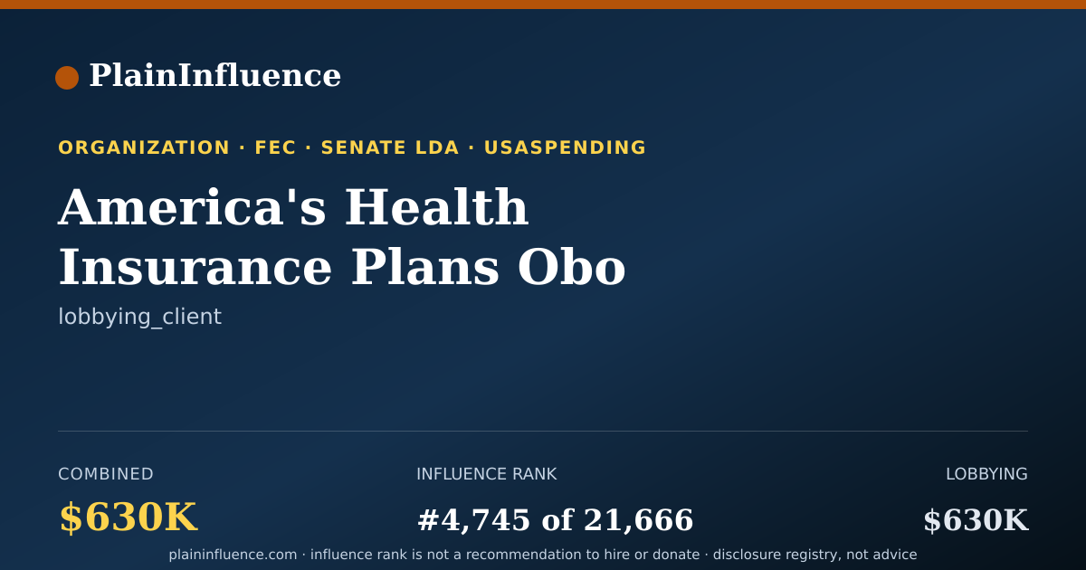 Shareable card for America's Health Insurance Plans Obo Coalition Against Surprise Medical Billing