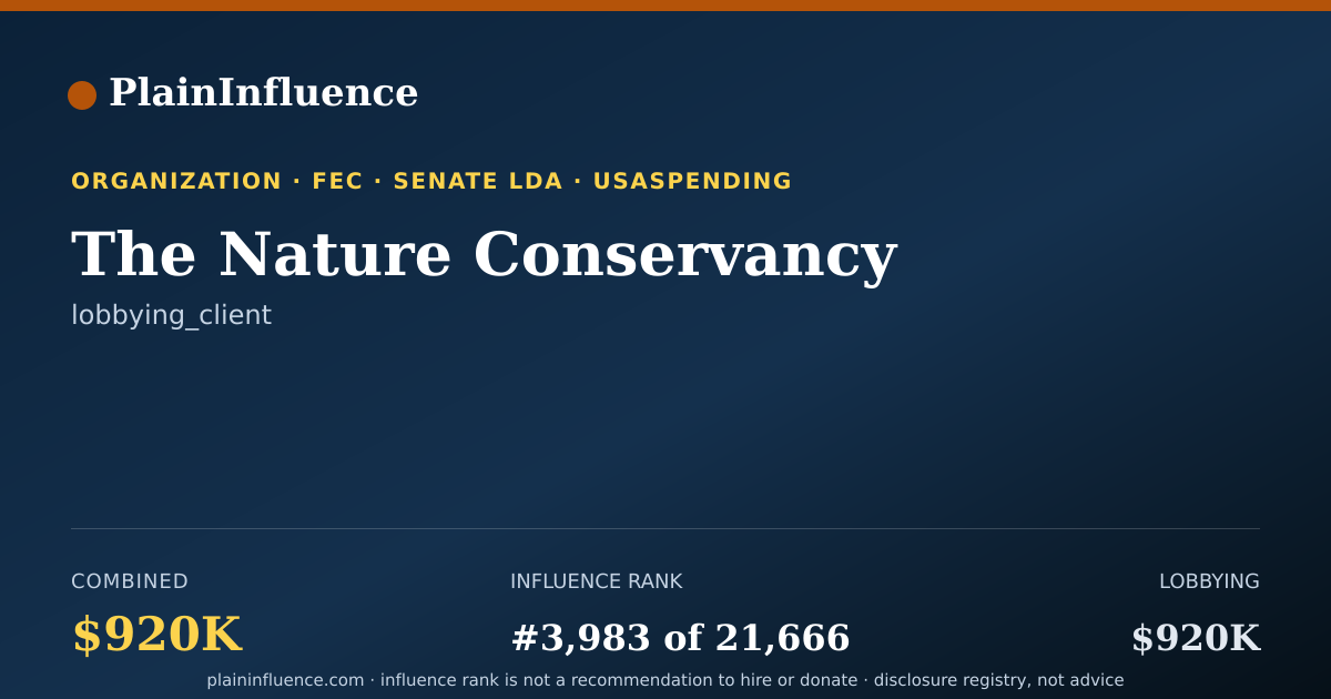 Shareable card for The Nature Conservancy