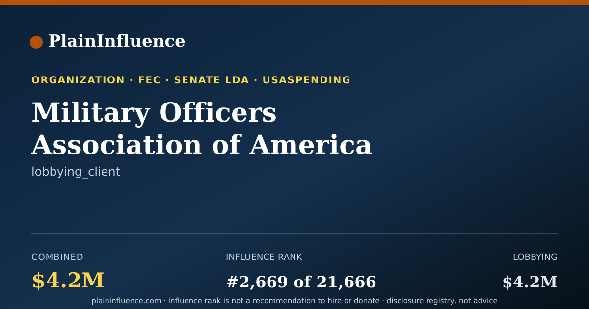 Shareable card for Military Officers Association of America