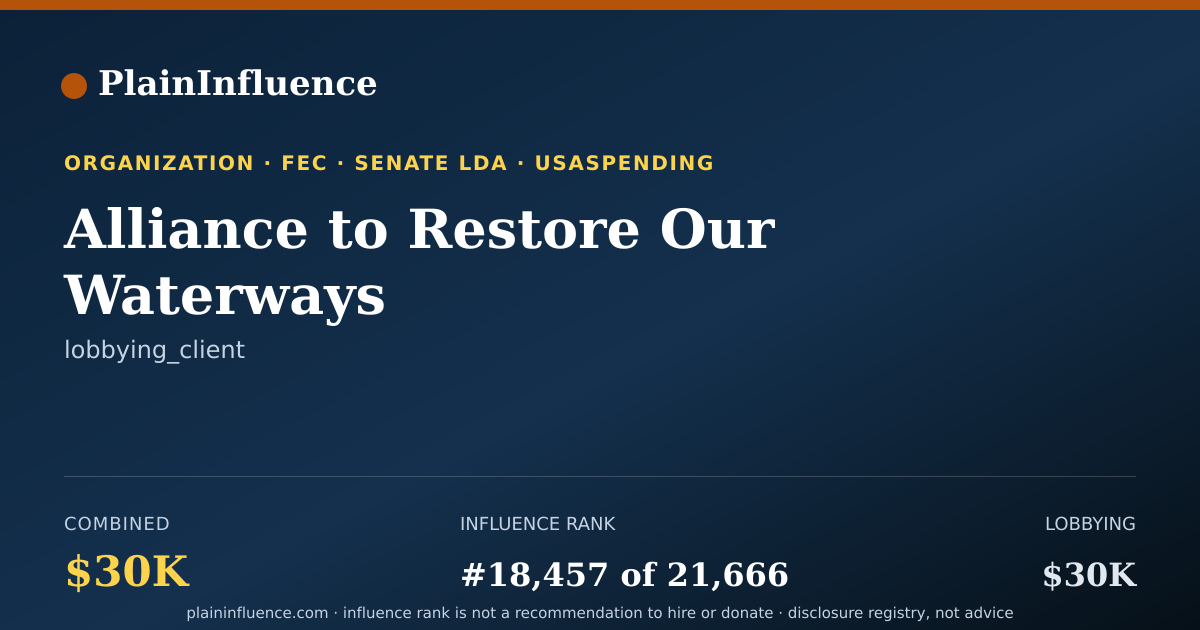 Shareable card for Alliance to Restore Our Waterways