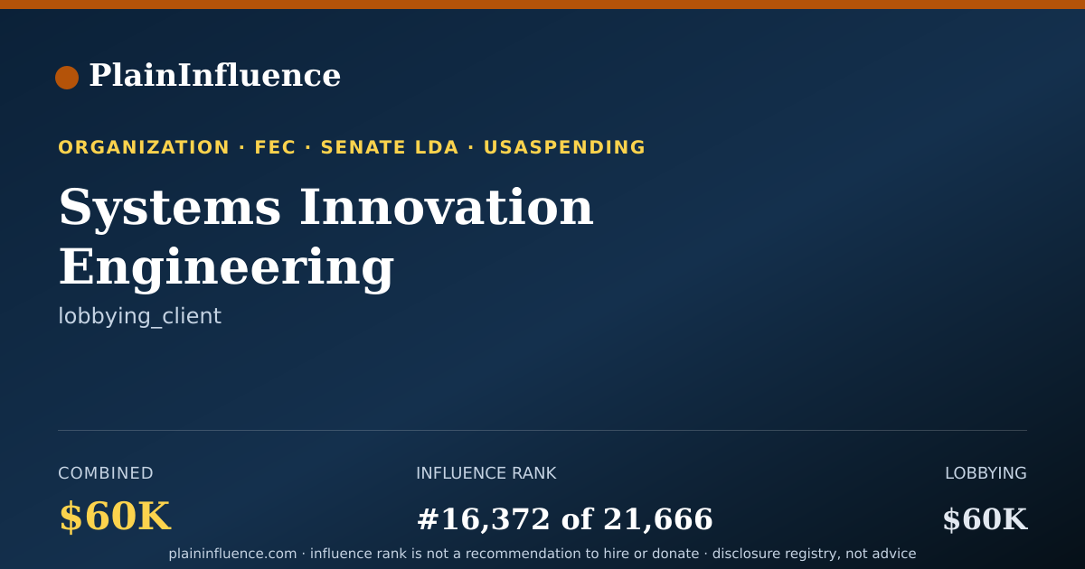 Shareable card for Systems Innovation Engineering