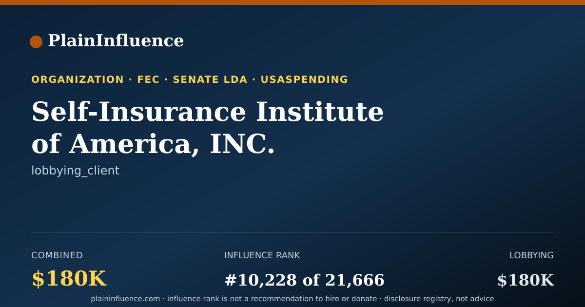 Shareable card for Self-Insurance Institute of America, INC.