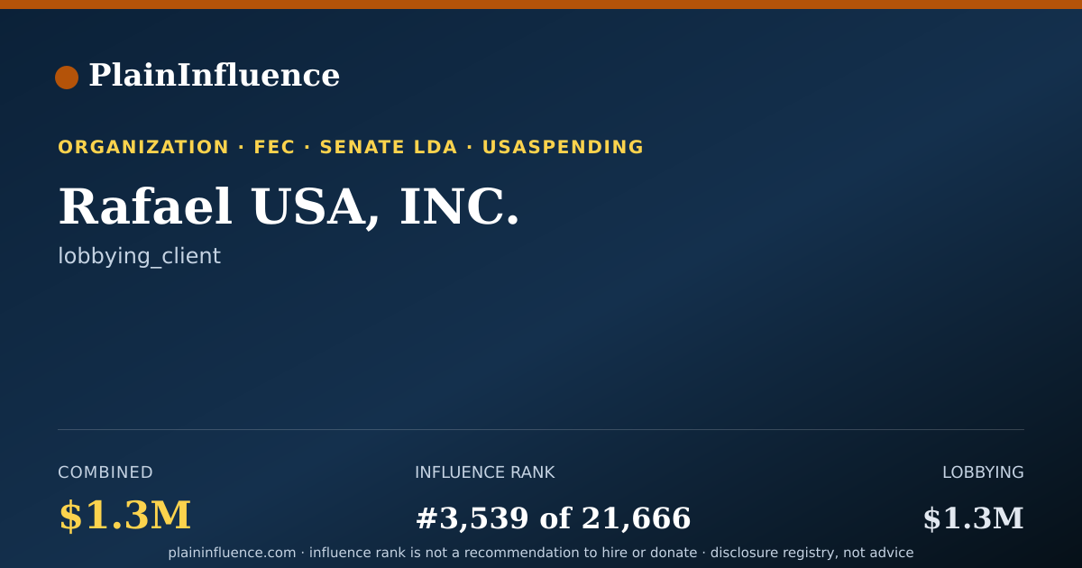 Shareable card for Rafael USA, INC.