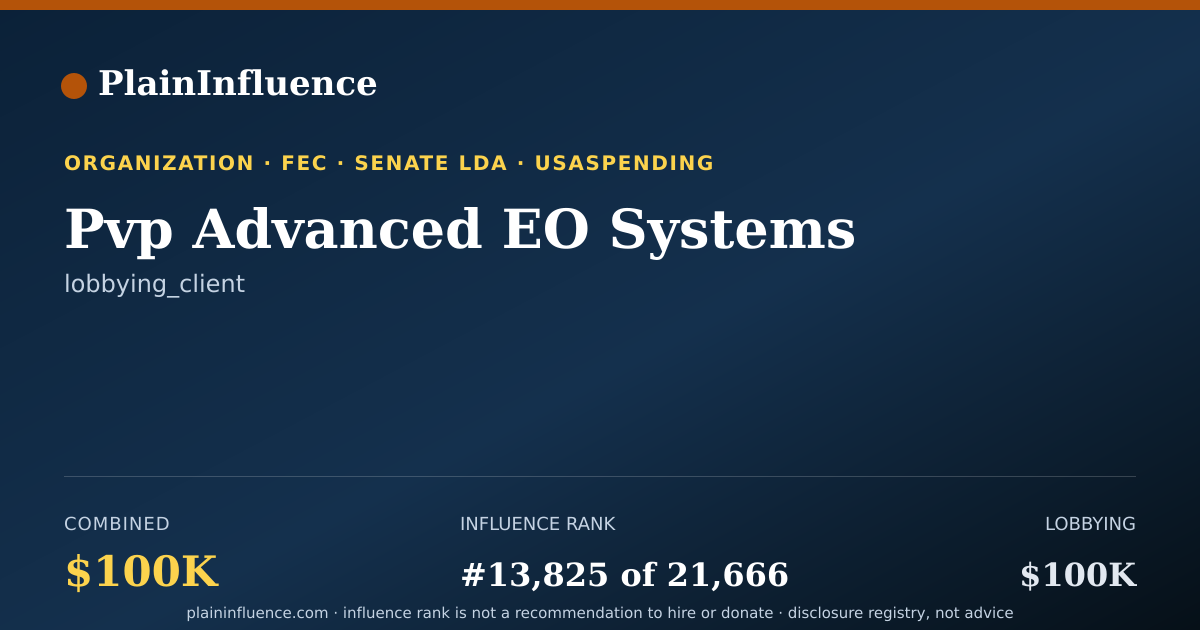 Shareable card for Pvp Advanced EO Systems