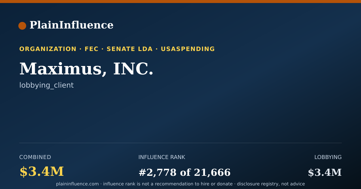 Shareable card for Maximus, INC.