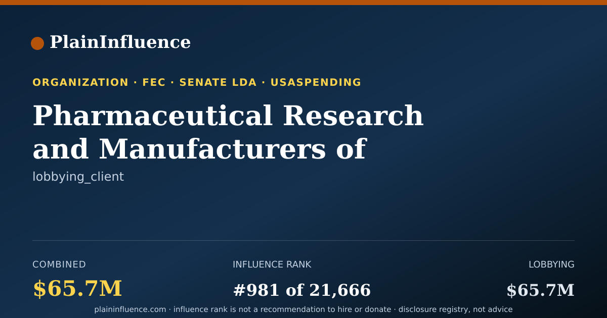Shareable card for Pharmaceutical Research and Manufacturers of America
