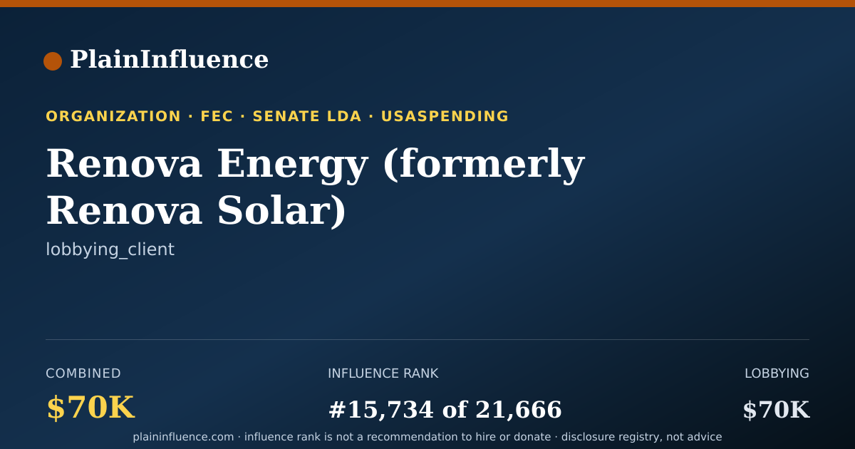 Shareable card for Renova Energy (formerly Renova Solar)