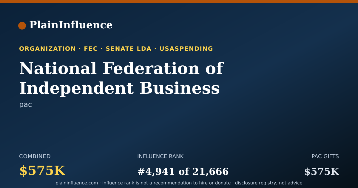 Shareable card for National Federation of Independent Business