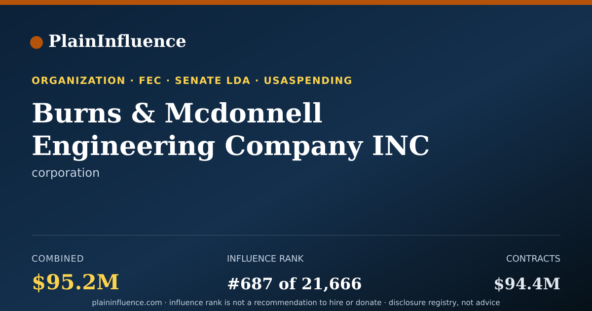 Shareable card for Burns & Mcdonnell Engineering Company INC