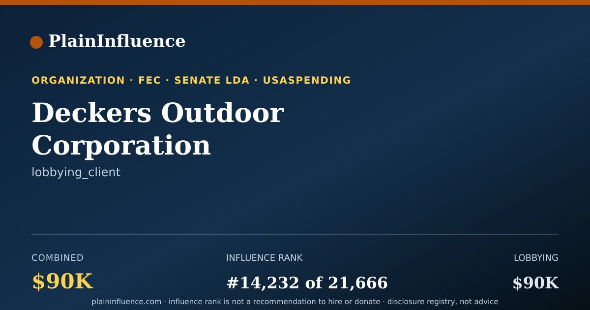 Shareable card for Deckers Outdoor Corporation