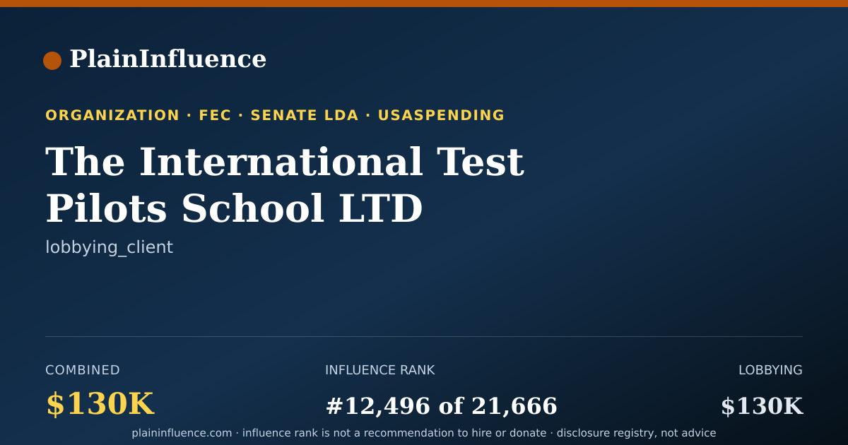 Shareable card for The International Test Pilots School LTD