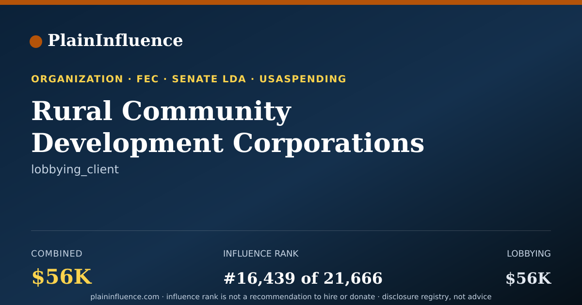 Shareable card for Rural Community Development Corporations