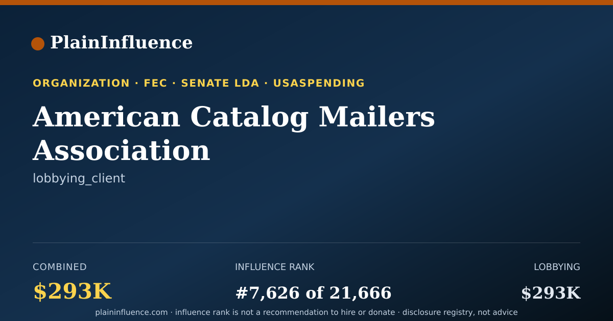 Shareable card for American Catalog Mailers Association