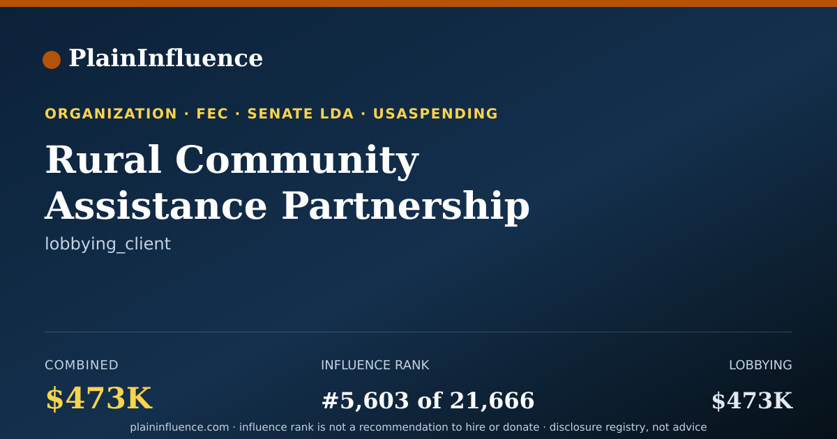Shareable card for Rural Community Assistance Partnership INC