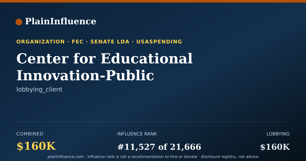 Shareable card for Center for Educational Innovation-Public Education Association( Cei-Pea)