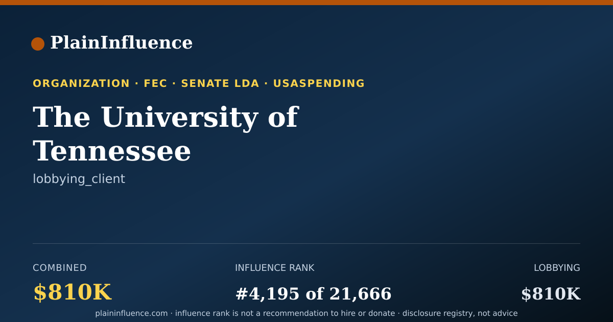 Shareable card for The University of Tennessee