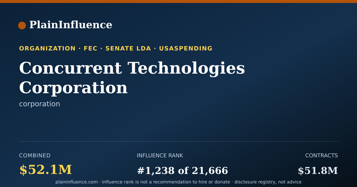 Shareable card for Concurrent Technologies Corporation