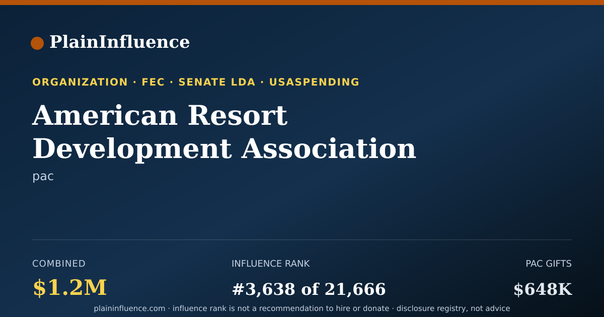 Shareable card for American Resort Development Association