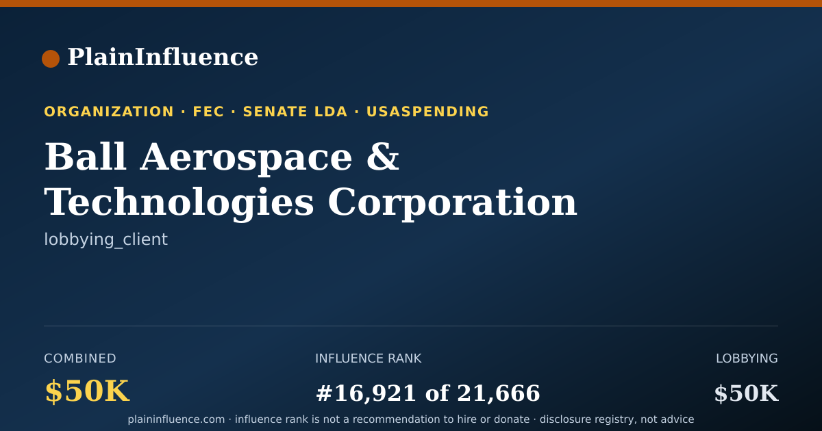Shareable card for Ball Aerospace & Technologies Corporation