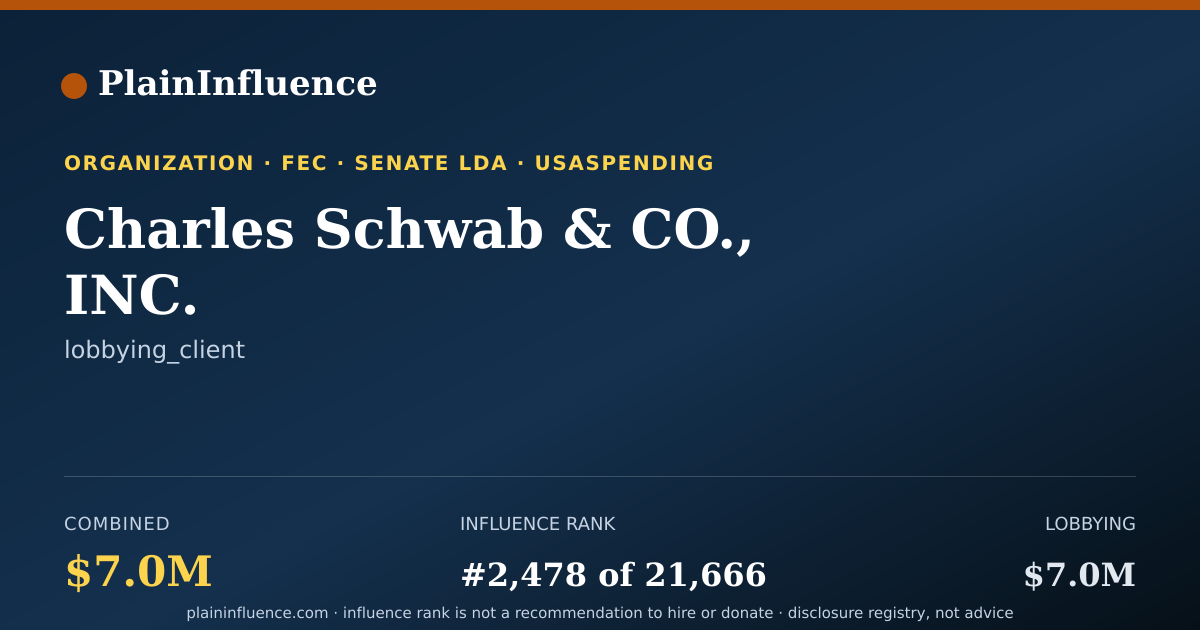 Shareable card for Charles Schwab & CO., INC.