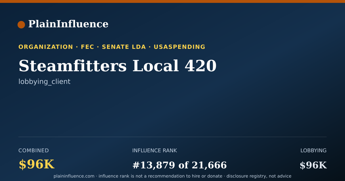 Shareable card for Steamfitters Local 420