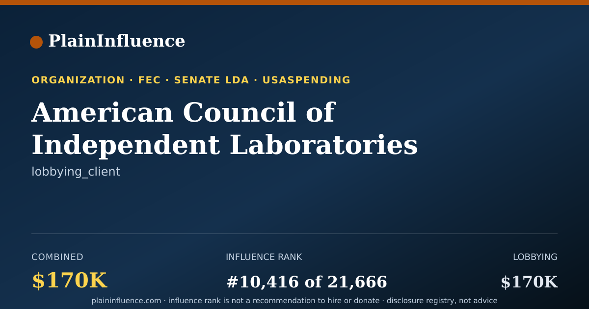 Shareable card for American Council of Independent Laboratories