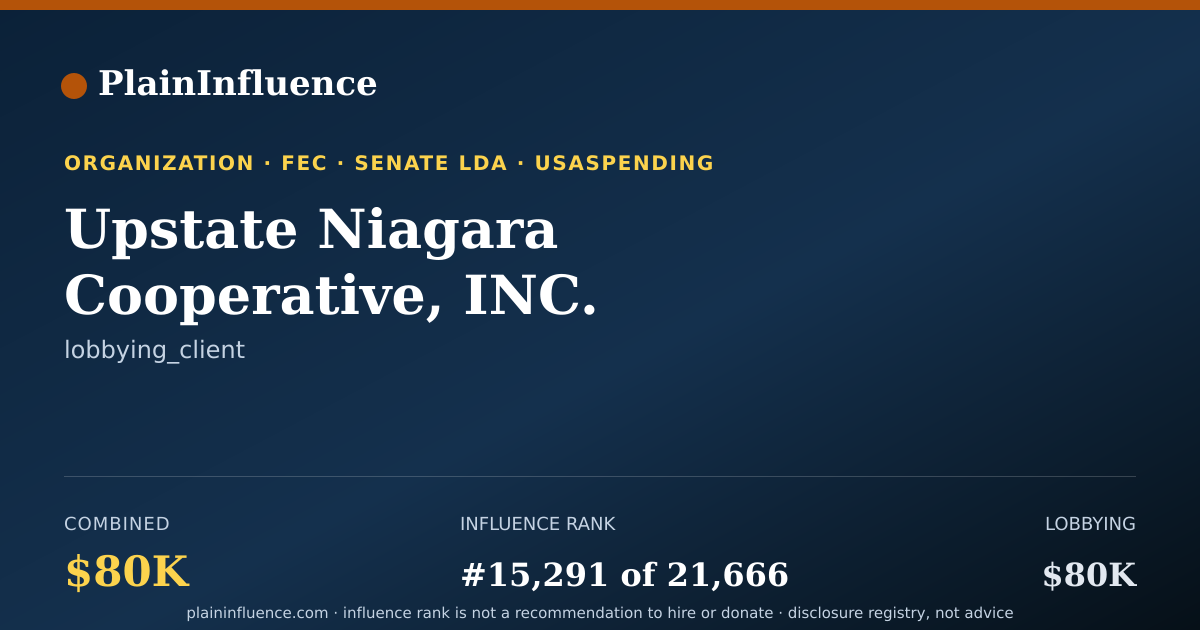 Shareable card for Upstate Niagara Cooperative, INC.
