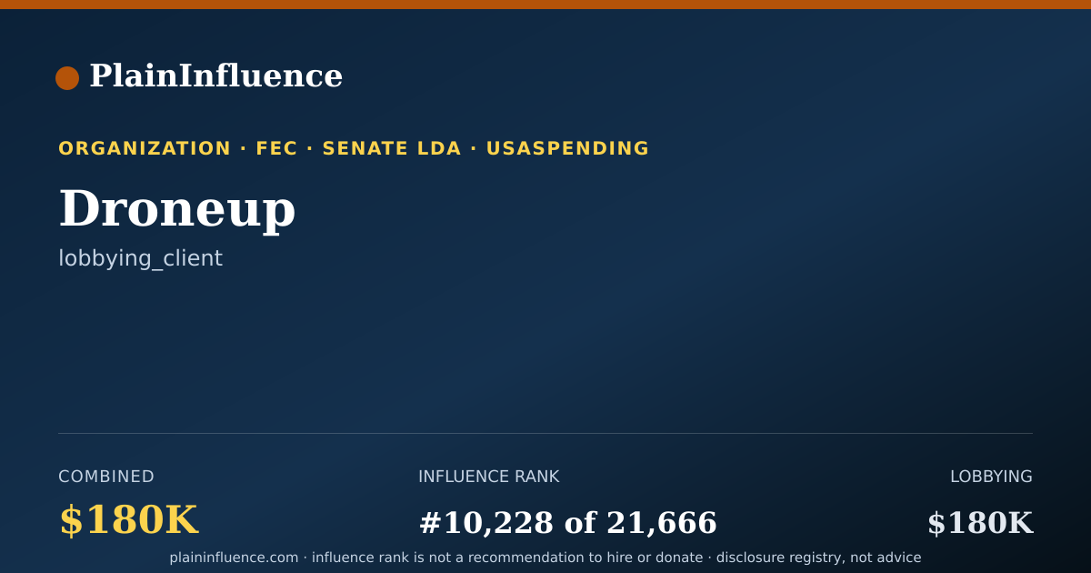 Shareable card for Droneup