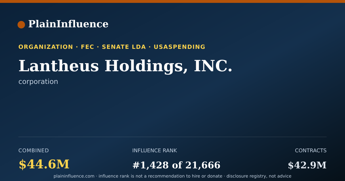 Shareable card for Lantheus Holdings, INC.