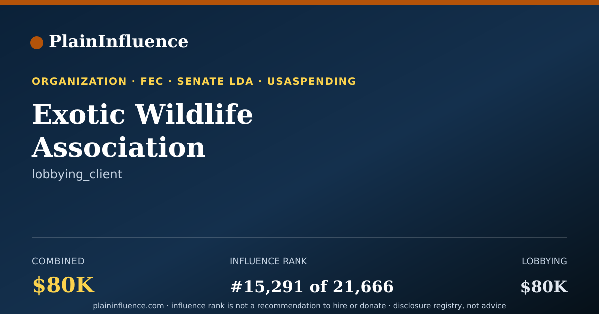 Shareable card for Exotic Wildlife Association