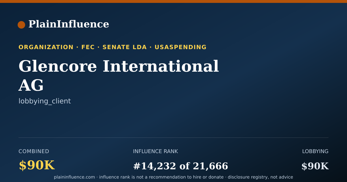 Shareable card for Glencore International AG
