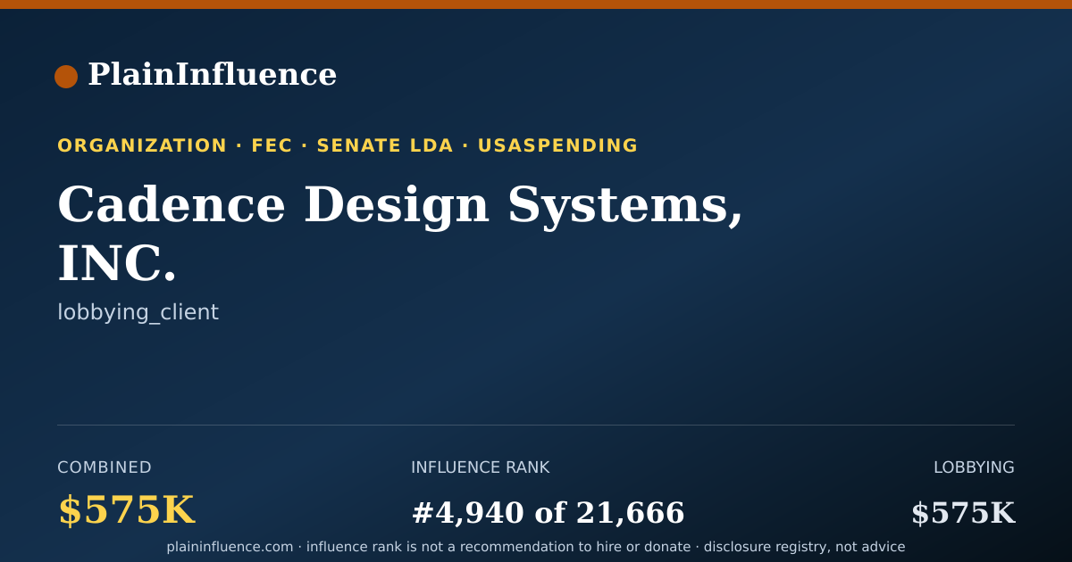 Shareable card for Cadence Design Systems, INC.