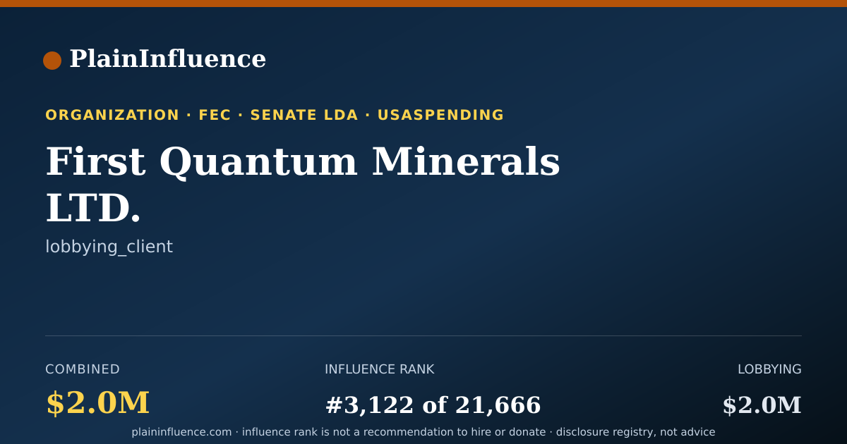 Shareable card for First Quantum Minerals LTD.