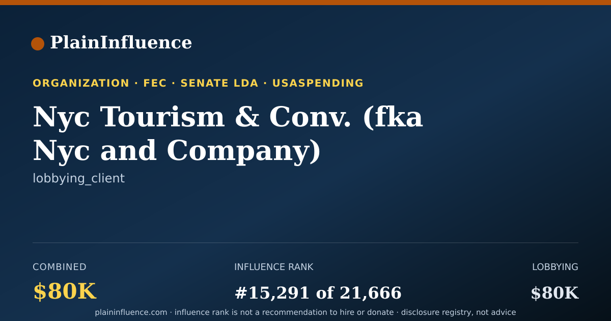 Shareable card for Nyc Tourism & Conv. (fka Nyc and Company)