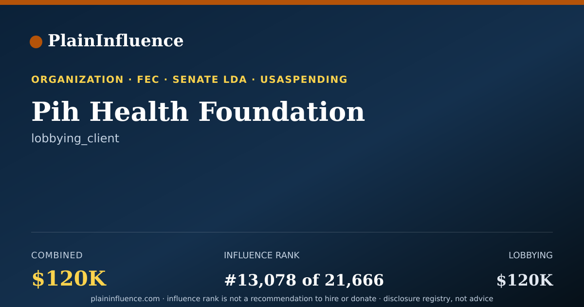 Shareable card for Pih Health Foundation