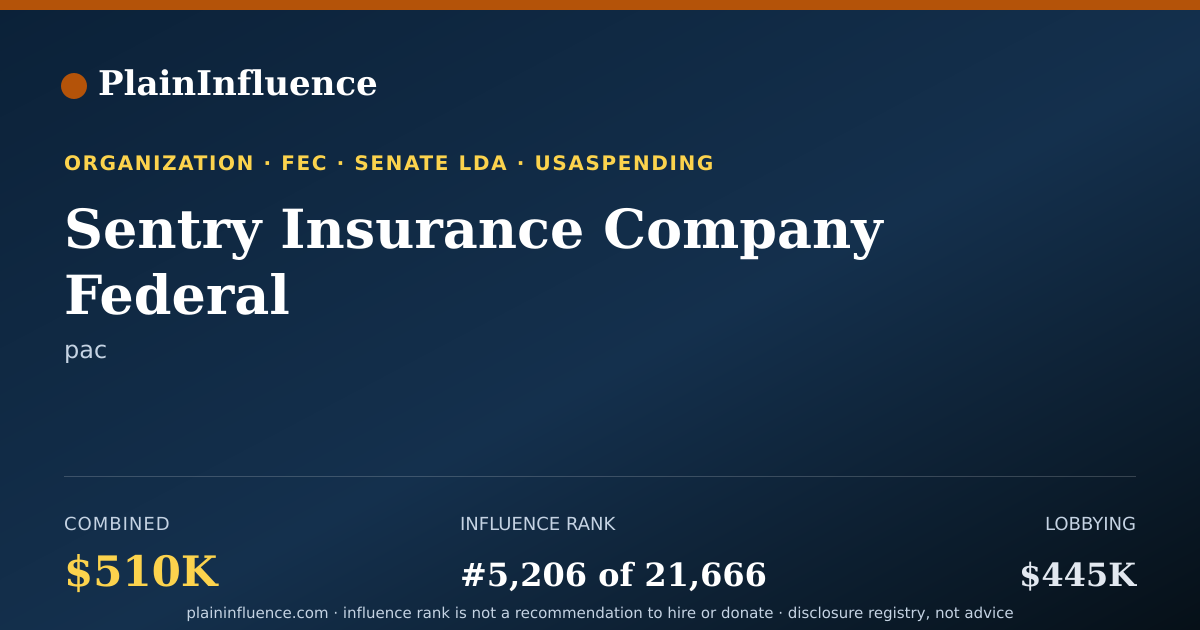 Shareable card for Sentry Insurance Company Federal