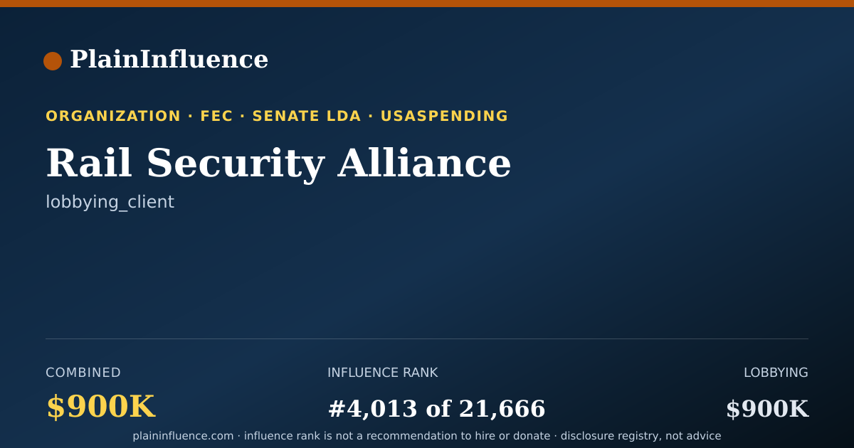Shareable card for Rail Security Alliance