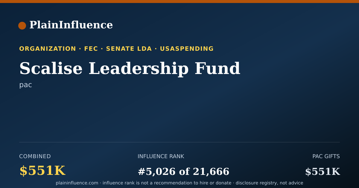 Shareable card for Scalise Leadership Fund
